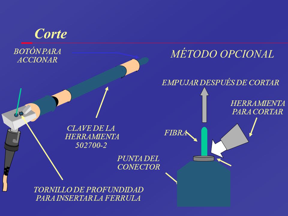 Corte MÉTODO OPCIONAL BOTÓN PARA ACCIONAR EMPUJAR DESPUÉS DE CORTAR