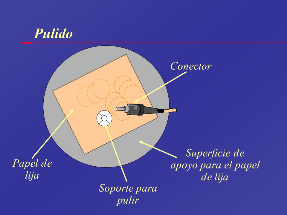 Pulido Conector Superficie de apoyo para el papel Papel de de lija