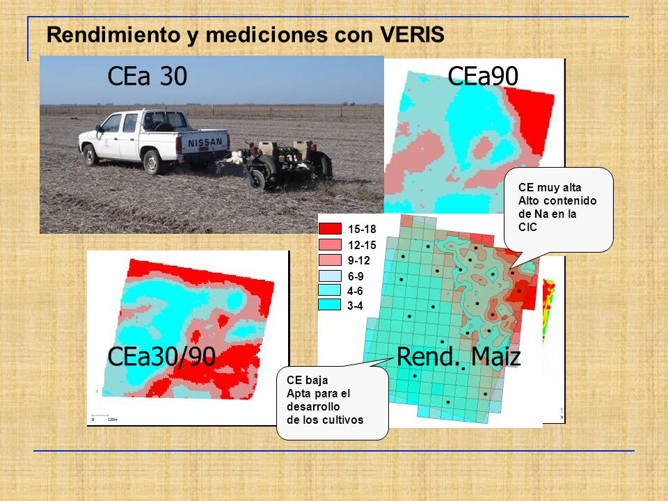 CEa 30 CEa90 CEa30/90 Rend. Maiz Rendimiento y mediciones con VERIS