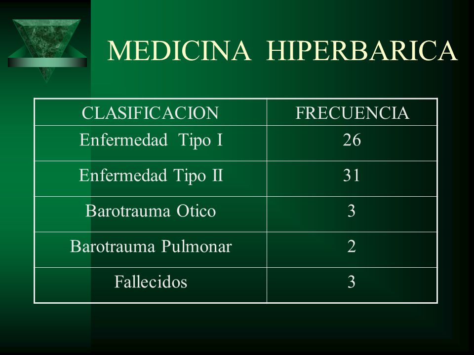 MEDICINA HIPERBARICA CLASIFICACION FRECUENCIA Enfermedad Tipo I 26