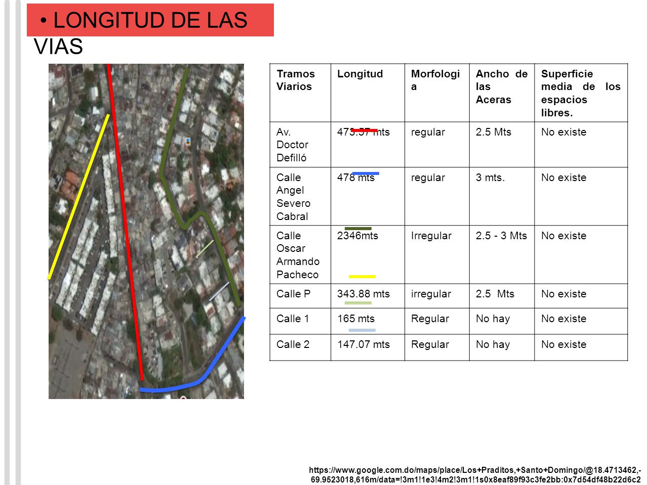 • LONGITUD DE LAS VIAS Tramos Viarios Longitud Morfologia