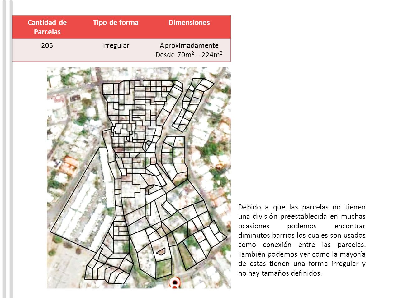 Cantidad de Parcelas Tipo de forma. Dimensiones Irregular. Aproximadamente. Desde 70m2 – 224m2.
