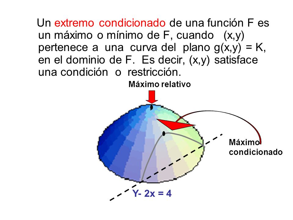 Un extremo condicionado de una función F es un máximo o mínimo de F, cuando (x,y) pertenece a una curva del plano g(x,y) = K, en el dominio de F. Es decir, (x,y) satisface una condición o restricción.