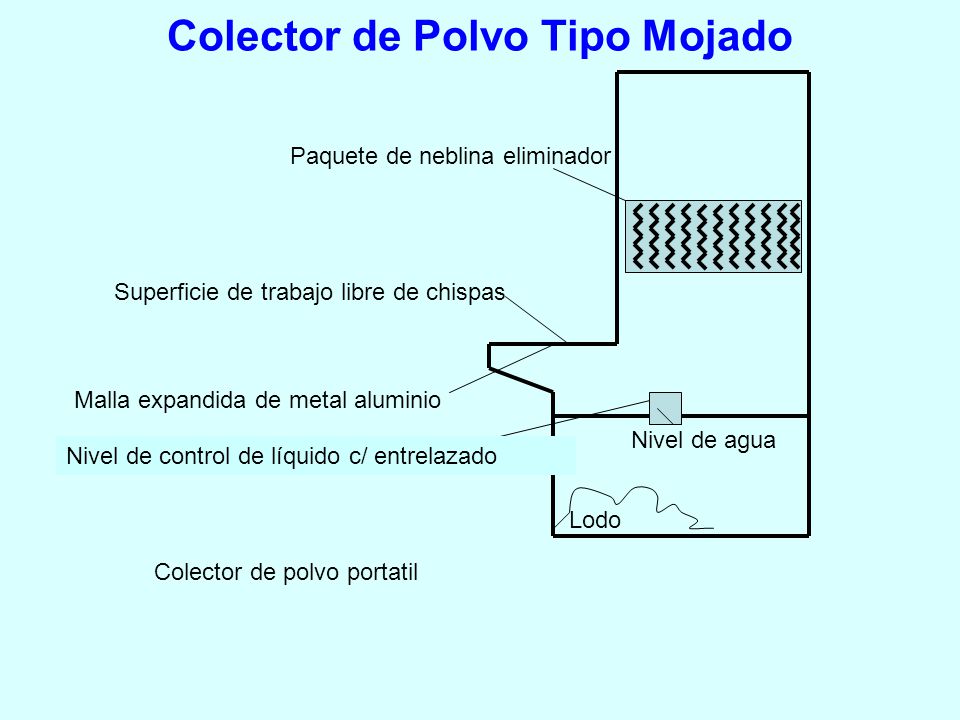Colector de Polvo Tipo Mojado