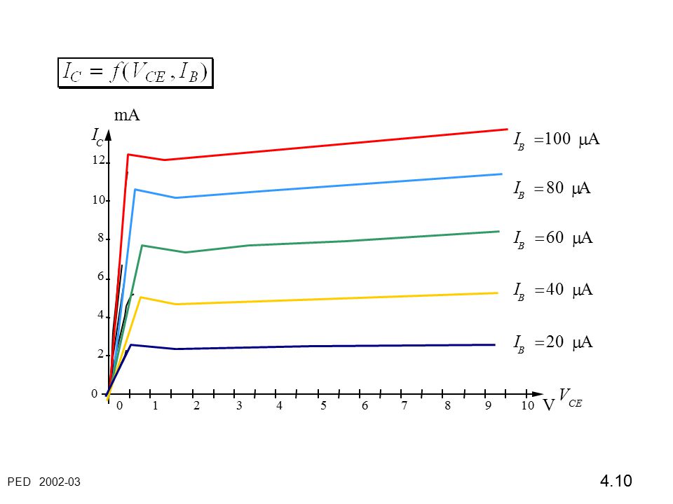 mA I I = 100 m A I = 80 m A I = 60 m A I = 40 m A I = 20 m A V V 12 10