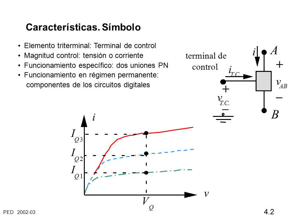 A + – B i v i I v V Características. Símbolo terminal de control