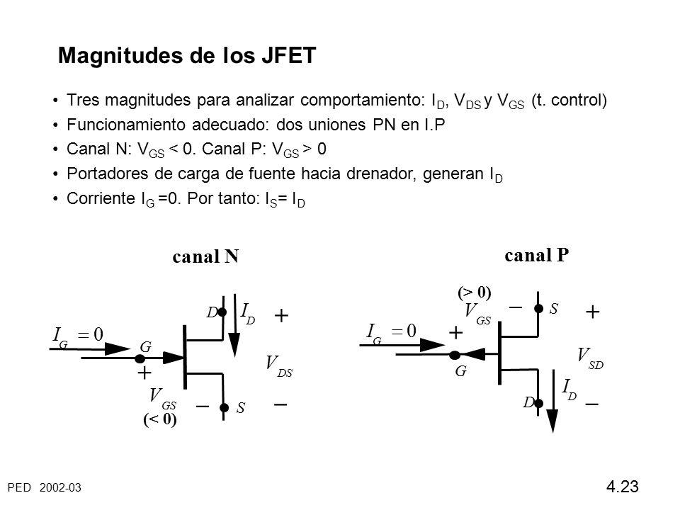 + + – – Magnitudes de los JFET canal N I V = canal P I = V