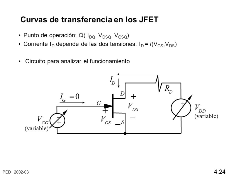 – I R = V + Curvas de transferencia en los JFET