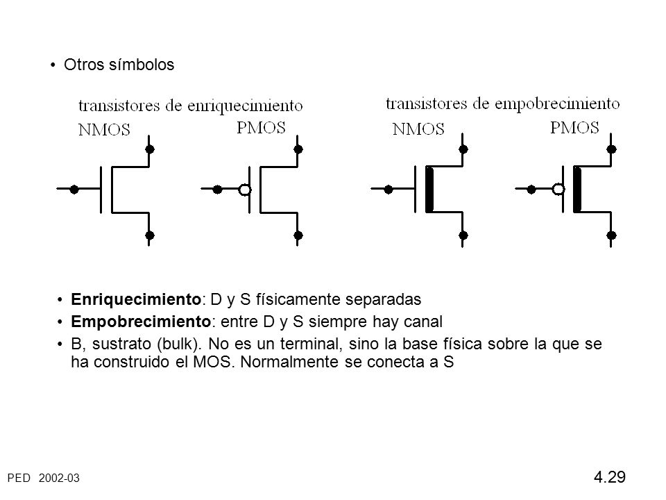 Otros símbolos Enriquecimiento: D y S físicamente separadas. Empobrecimiento: entre D y S siempre hay canal.