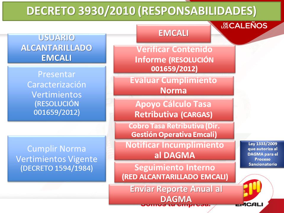 DECRETO 3930/2010 (RESPONSABILIDADES)