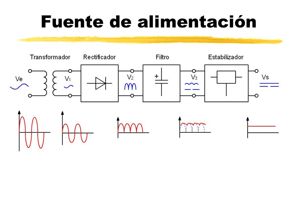 Fuente de alimentación