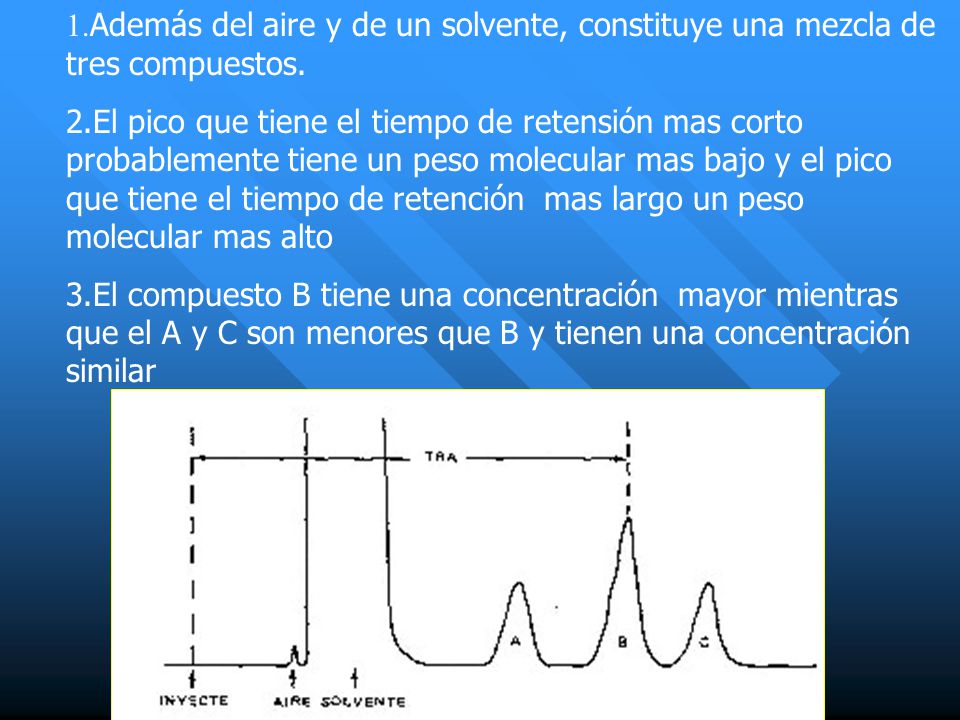 1.Además del aire y de un solvente, constituye una mezcla de tres compuestos.