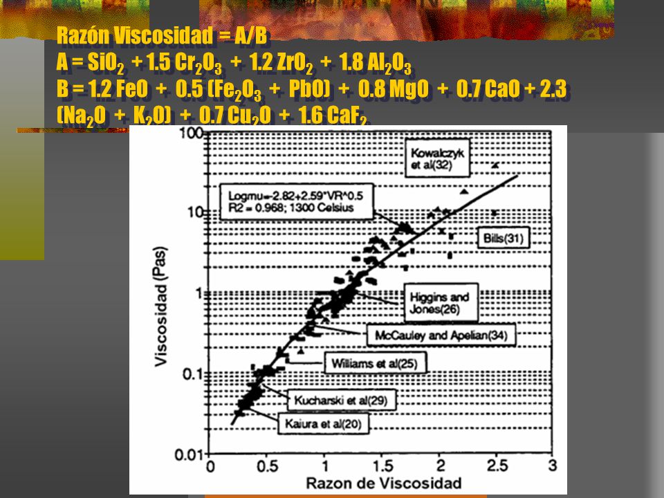 Razón Viscosidad = A/B A = SiO Cr2O ZrO2 + 1