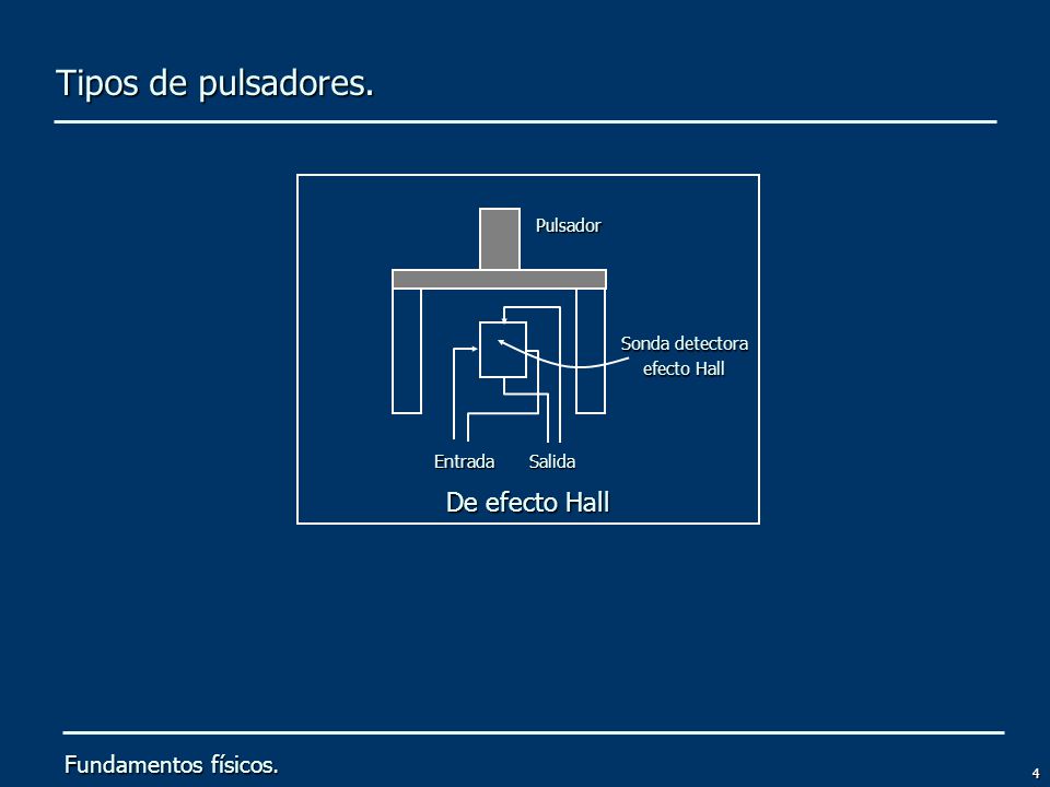 Tipos de pulsadores. De efecto Hall Fundamentos físicos. Salida