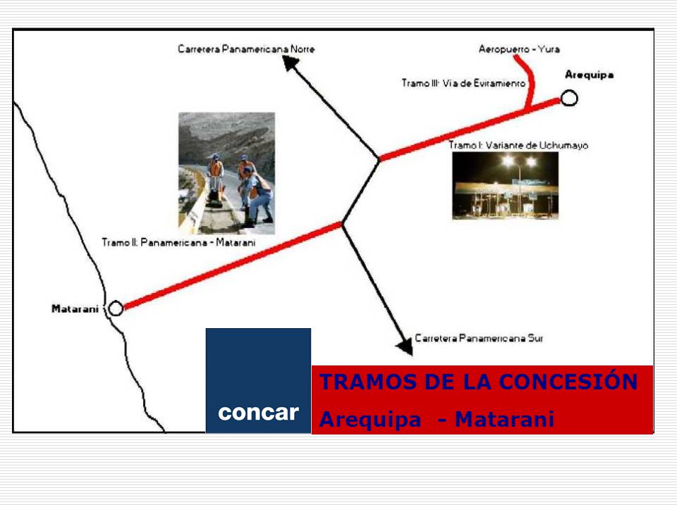 TRAMOS DE LA CONCESIÓN Arequipa - Matarani Tramos : Km.