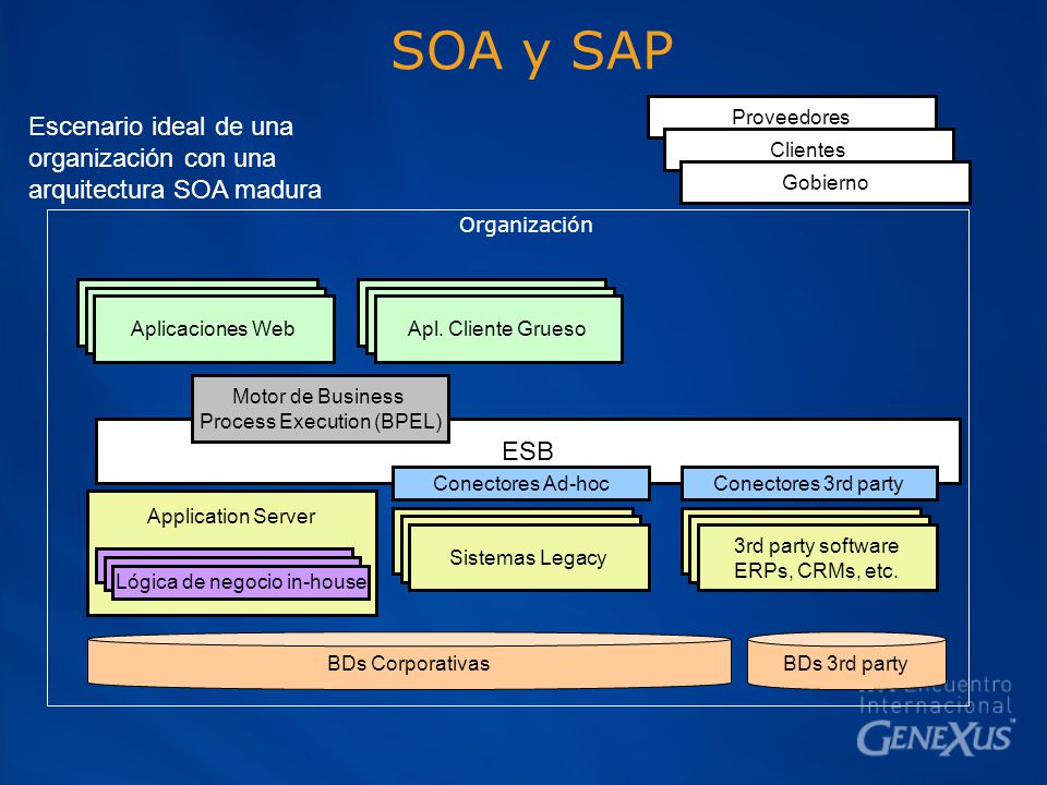 SOA y SAP Proveedores. Clientes. Gobierno. ESB. Motor de Business. Process Execution (BPEL)