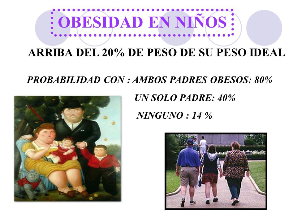 OBESIDAD EN NIÑOS ARRIBA DEL 20% DE PESO DE SU PESO IDEAL