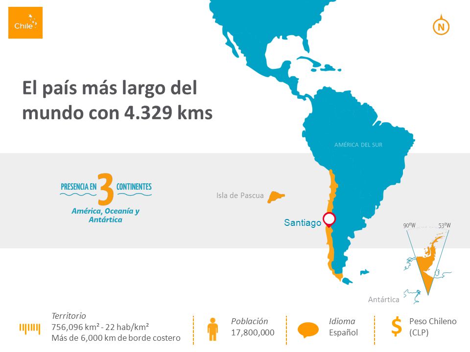 $ El país más largo del mundo con kms Area Santiago Territorio