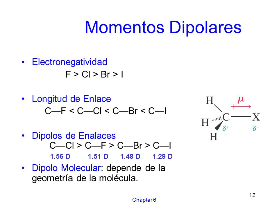 Momentos Dipolares Electronegatividad F > Cl > Br > I