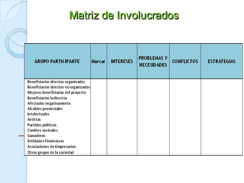 Matriz de Involucrados