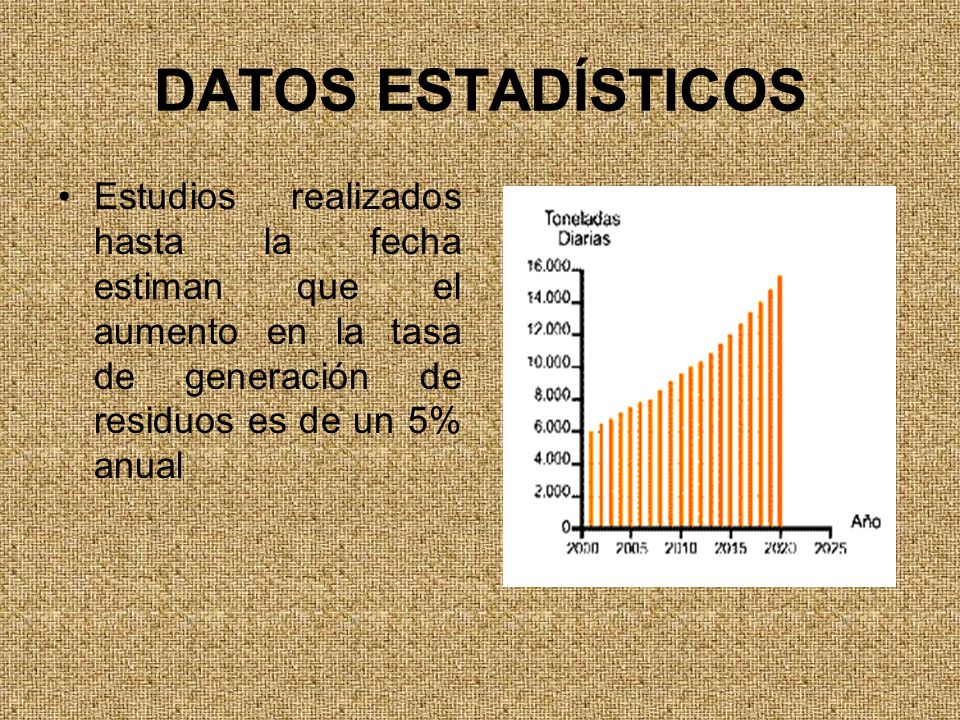 DATOS ESTADÍSTICOS Estudios realizados hasta la fecha estiman que el aumento en la tasa de generación de residuos es de un 5% anual.