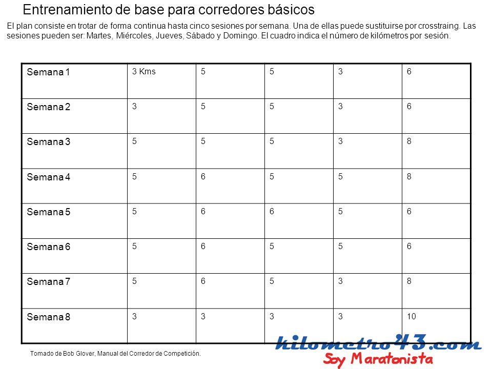 Entrenamiento de base para corredores básicos