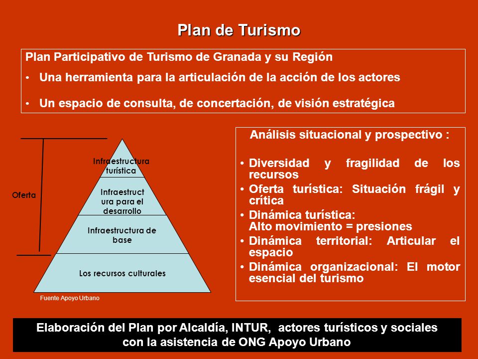 Plan de Turismo Plan Participativo de Turismo de Granada y su Región