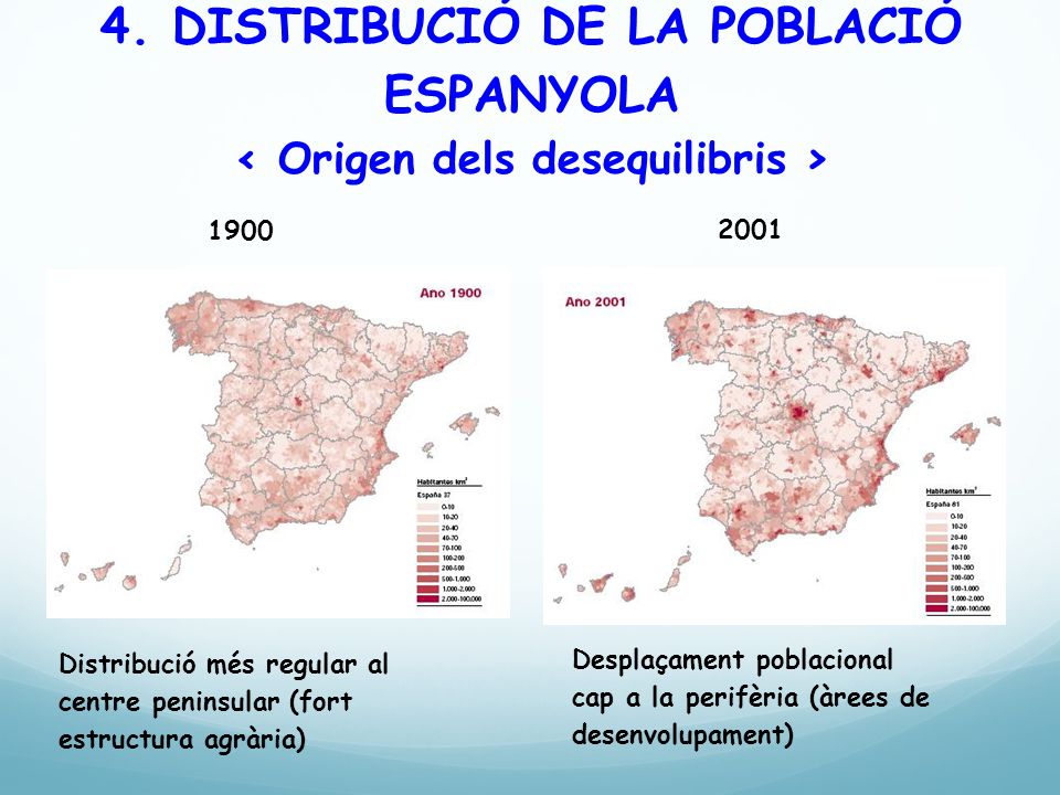 4. DISTRIBUCIÓ DE LA POBLACIÓ ESPANYOLA < Origen dels desequilibris >