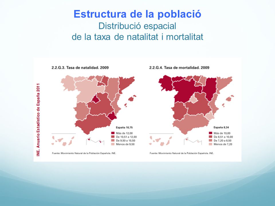 Estructura de la població Distribució espacial de la taxa de natalitat i mortalitat