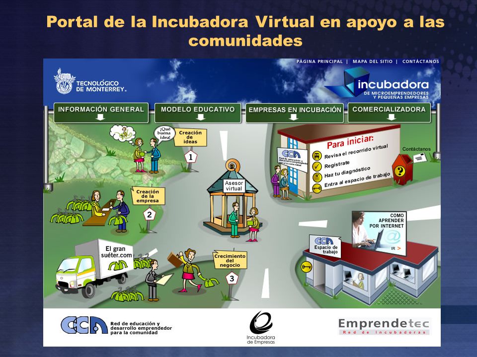 Portal de la Incubadora Virtual en apoyo a las comunidades