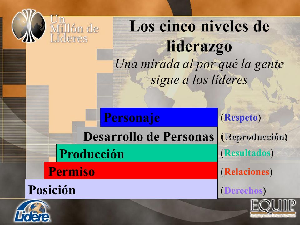 Los cinco niveles de liderazgo Una mirada al por qué la gente sigue a los líderes