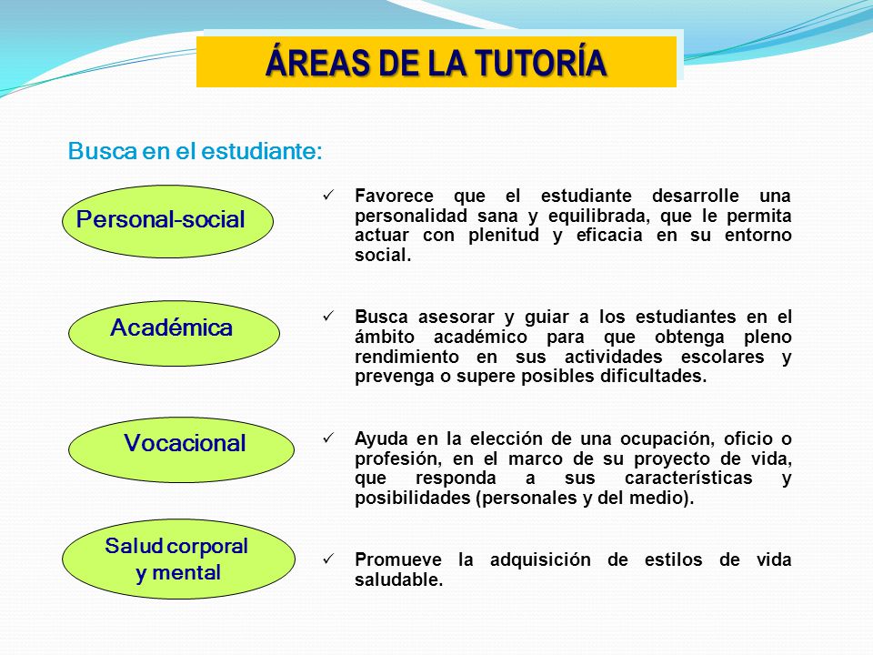 ÁREAS DE LA TUTORÍA Busca en el estudiante: Personal-social Académica