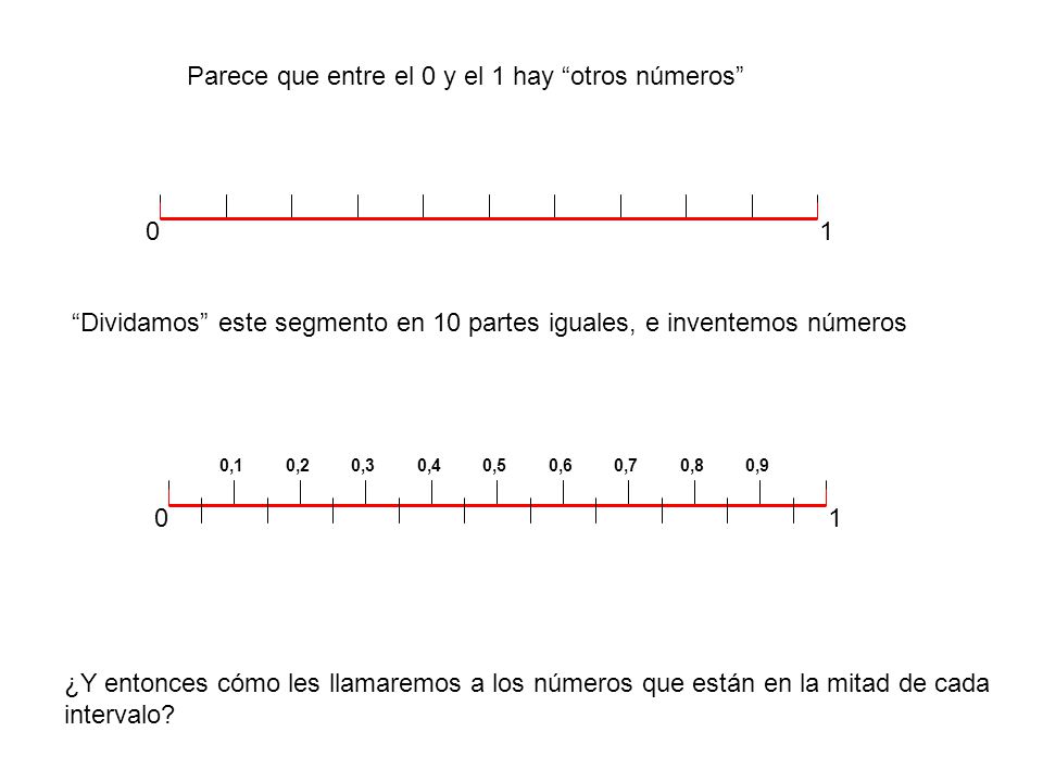 Parece que entre el 0 y el 1 hay otros números