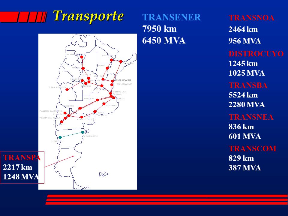 Transporte TRANSENER TRANSNOA 7950 km 2464 km 6450 MVA 956 MVA