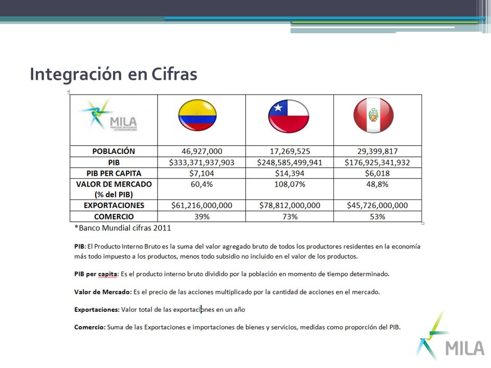 Integración en Cifras