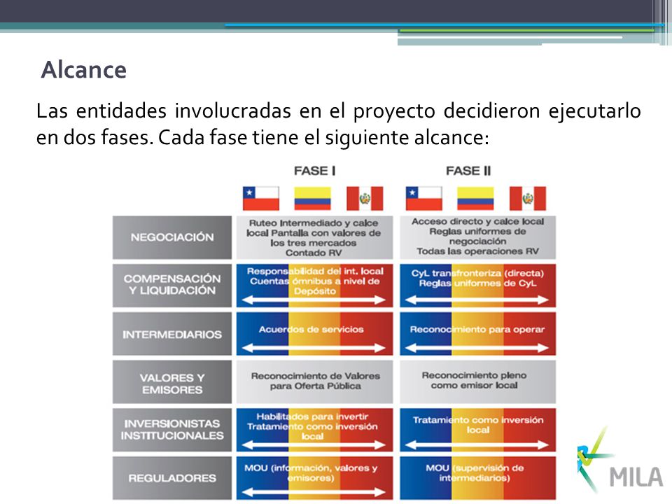 Alcance Las entidades involucradas en el proyecto decidieron ejecutarlo en dos fases.