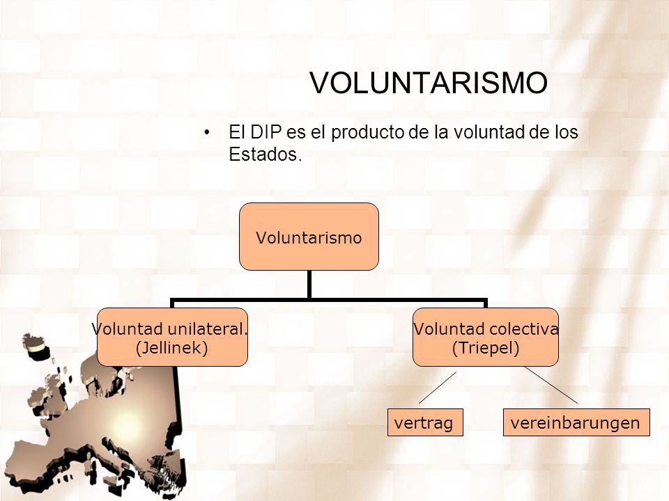 VOLUNTARISMO El DIP es el producto de la voluntad de los Estados.