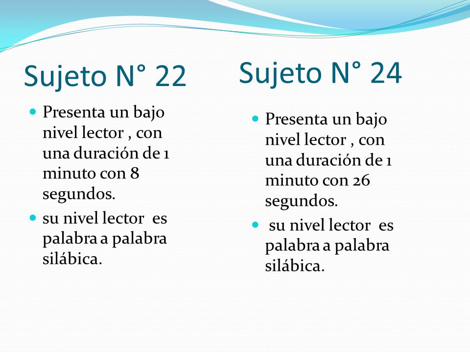 Sujeto N° 22 Sujeto N° 24. Presenta un bajo nivel lector , con una duración de 1 minuto con 8 segundos.