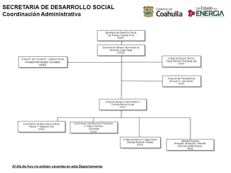 SECRETARIA DE DESARROLLO SOCIAL Coordinación Administrativa