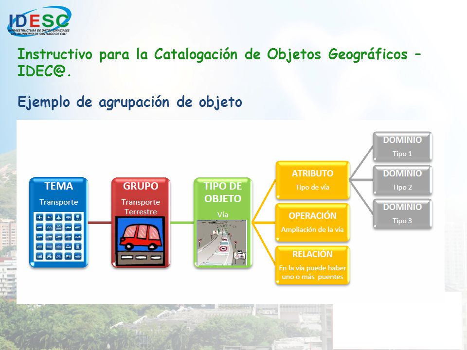 Instructivo para la Catalogación de Objetos Geográficos –