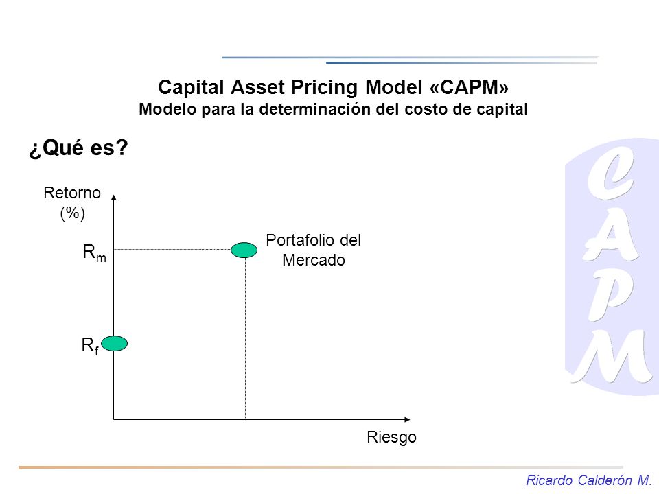 Portafolio del Mercado