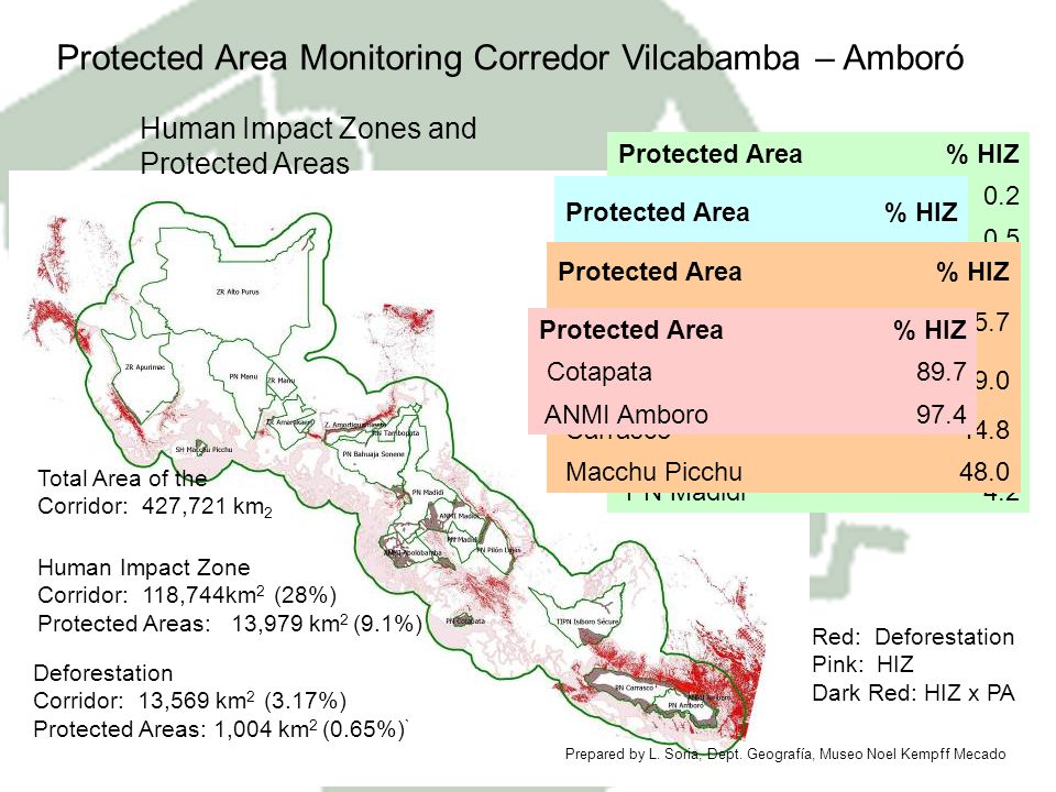 Protected Area Monitoring Corredor Vilcabamba – Amboró