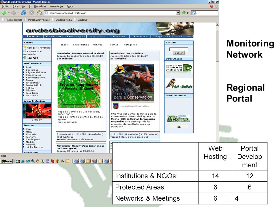 Monitoring Network Regional Portal Web Hosting Portal Development
