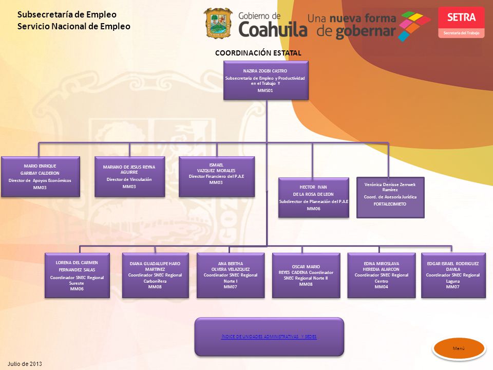 Subsecretaría de Empleo Servicio Nacional de Empleo