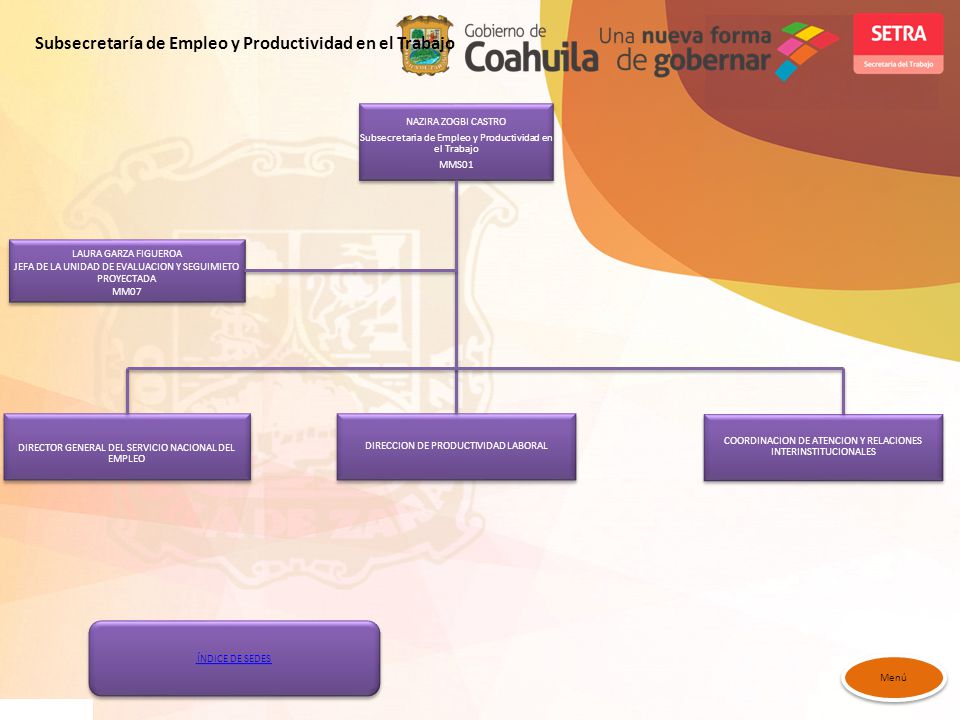 Subsecretaría de Empleo y Productividad en el Trabajo