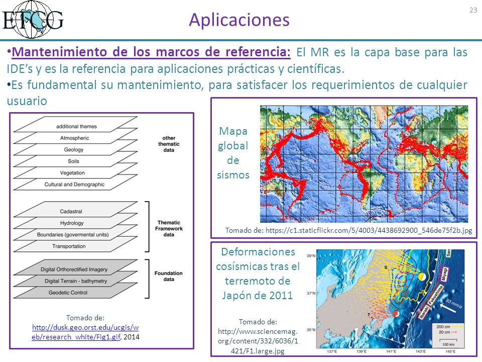 Deformaciones cosísmicas tras el terremoto de Japón de 2011