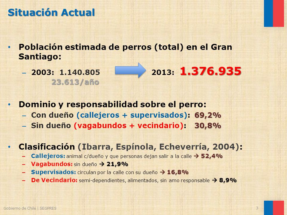 Situación Actual Población estimada de perros (total) en el Gran Santiago: 2003: : /año.