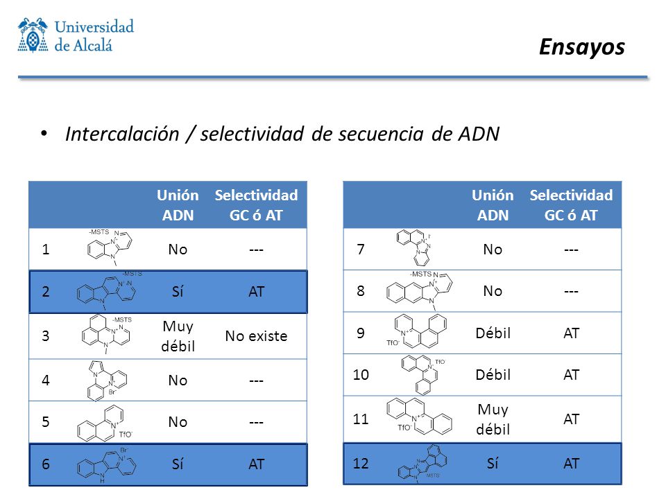 Ensayos Intercalación / selectividad de secuencia de ADN Unión ADN