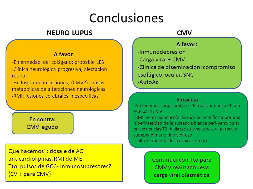Continuar con Tto para CMV y realizar nueva carga viral plasmática