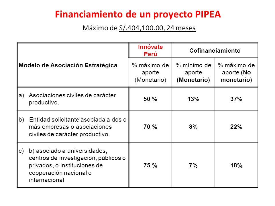 Financiamiento de un proyecto PIPEA Máximo de S/.404,100.00, 24 meses